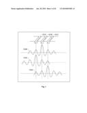 Cell of Semiconductor Device Having Sub-Wavelength-Sized Gate Electrode Conductive Structures Formed from Rectangular Shaped Gate Electrode Layout Features and Equal Number of PMOS and NMOS Transistors diagram and image