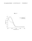 FUSED AROMATIC COMPOUND AND ORGANIC LIGHT EMITTING DIODE COMPRISING ORGANIC LAYER COMPRISING THE SAME diagram and image