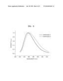 FUSED AROMATIC COMPOUND AND ORGANIC LIGHT EMITTING DIODE COMPRISING ORGANIC LAYER COMPRISING THE SAME diagram and image