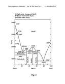 FRIT SEAL MATERIAL, LAMP WITH FRIT SEAL, AND METHOD FOR SEALING A HIGH INTENSITY DISCHARGE LAMP diagram and image