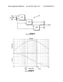 METHOD FOR CONTROLLING THE ELECTRIC MOTOR OF A HYBRID OR ELECTRIC VEHICLE diagram and image