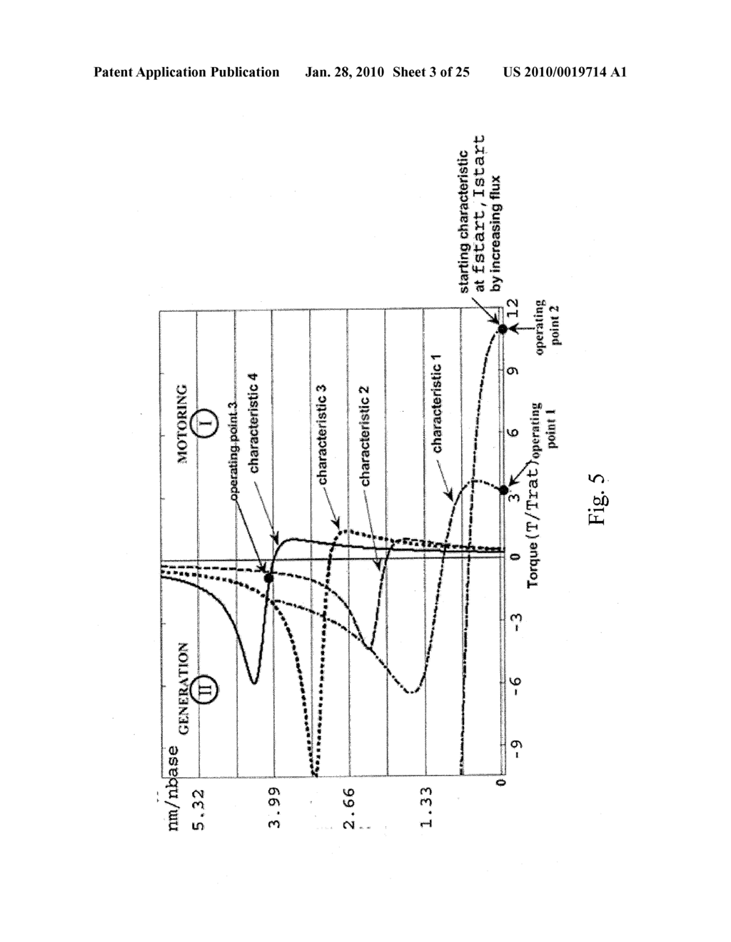 ALTERNATING CURRENT MACHINE WITH INCREASED TORQUE ABOVE AND BELOW RATED SPEED FOR HYBRID ELECTRIC PROPULSION SYSTEMS - diagram, schematic, and image 04