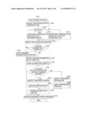 Information rewriting device and recording medium diagram and image