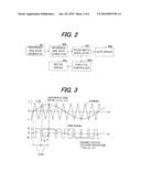 INVERTER GENERATOR diagram and image