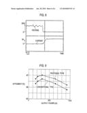 DC-DC CONVERTER diagram and image