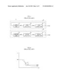 CIRCUIT FOR GENERATING NEGATIVE VOLTAGE AND SEMICONDUCTOR MEMORY APPARATUS USING THE SAME diagram and image