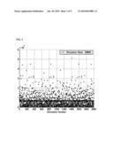 Methods of identifying RFID tag for preventing RFID tag collision, RFID reader and RFID tag using the same diagram and image