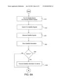 System and method for effectively performing enhanced mobile-device location procedures diagram and image