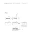 LIGHT REFLECTION INTENSITY CALCULATION CIRCUIT diagram and image