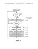 Interface with and communication between mobile electronic devices diagram and image