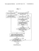 PHOTOGRAPHIC DEVICE AND PHOTOGRAPHING METHOD diagram and image