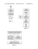 METHOD AND APPARATUS FOR WHITE BALANCE diagram and image