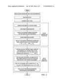 METHOD AND APPARATUS FOR WHITE BALANCE diagram and image