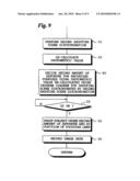 Digital Still Camera and Method of Controlling Same diagram and image