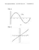 INSTRUMENT FOR MEASURING PARTICLE PARAMETERS diagram and image