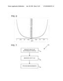 INSTRUMENT FOR MEASURING PARTICLE PARAMETERS diagram and image