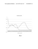 HOLOGRAPHIC STORAGE MEDIUM AND METHOD FOR GATED DIFFUSION OF PHOTOACTIVE MONOMER diagram and image