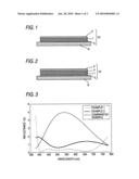 MULTILAYER FILM diagram and image