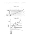 METHOD FOR MEASURING OFFSET AMOUNT BETWEEN HEADS IN A COMPOSITE MAGNETIC HEAD AND A MEASURING DEVICE USING THE METHOD diagram and image