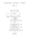 MAGNETIC DISK APPARATUS AND MAGNETIC DISK ACCESS CONTROL METHOD diagram and image