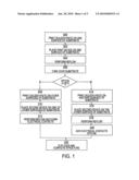 METHOD AND SYSTEM FOR MANUFACTURING MICRO SOLID STATE DRIVE DEVICES diagram and image