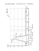 LIGHTING SYSTEM FOR GROWING PLANTS diagram and image