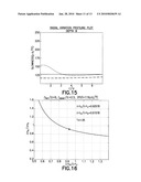 ESTIMATING FORMATION STRESSES USING SONIC DATA diagram and image