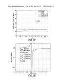 ESTIMATING FORMATION STRESSES USING SONIC DATA diagram and image