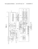 Optical Disc Apparatus and Method for Recording Information Using the Same diagram and image