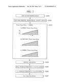 Optical Disc Apparatus and Method for Recording Information Using the Same diagram and image