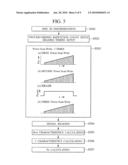 Optical Disc Apparatus and Method for Recording Information Using the Same diagram and image