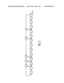 PHYSICAL LAYER SUPERFRAME, FRAME, PREAMBLE AND CONTROL HEADER FOR IEEE 802.22 WRAN COMMUNICATION SYSTEMS diagram and image