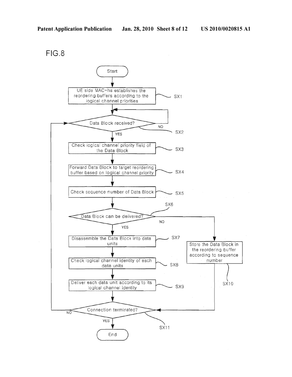 DATA TRANSMISSION METHOD FOR HSDPA - diagram, schematic, and image 09