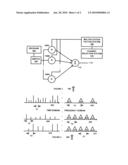 Method and Apparatus for Channelizing Sampled Broadband Signal diagram and image