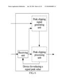 METHOD AND DEVICE FOR REDUCING SIGNAL PEAK VALUE AND TRANSMITTING DEVICE diagram and image