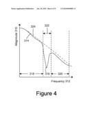 Adjustable Dual-Band Link diagram and image