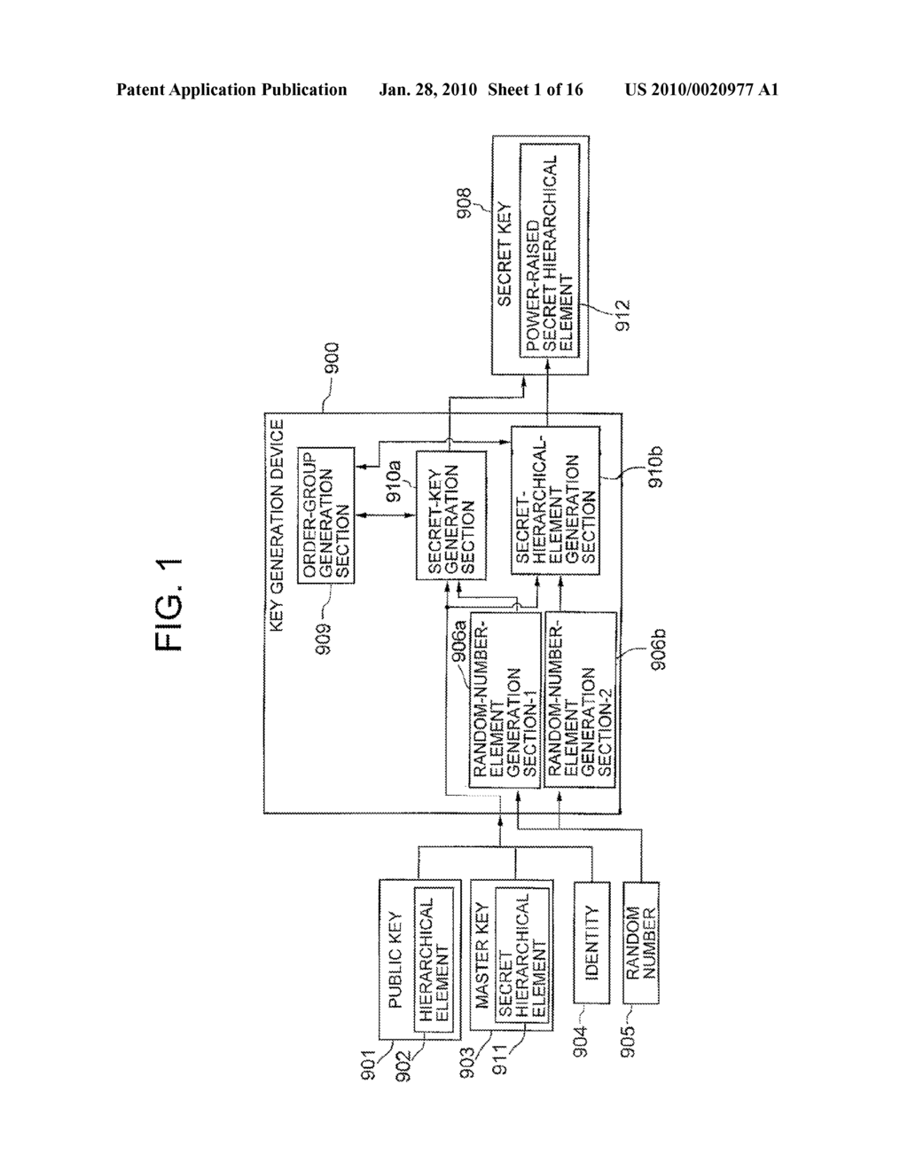 KEY GENERATION DEVICE, KEY DERIVATION DEVICE, ENCRYPTION DEVICE, DECRYPTION DEVICE, METHOD AND PROGRAM - diagram, schematic, and image 02