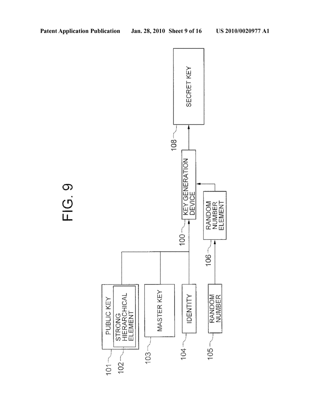 KEY GENERATION DEVICE, KEY DERIVATION DEVICE, ENCRYPTION DEVICE, DECRYPTION DEVICE, METHOD AND PROGRAM - diagram, schematic, and image 10