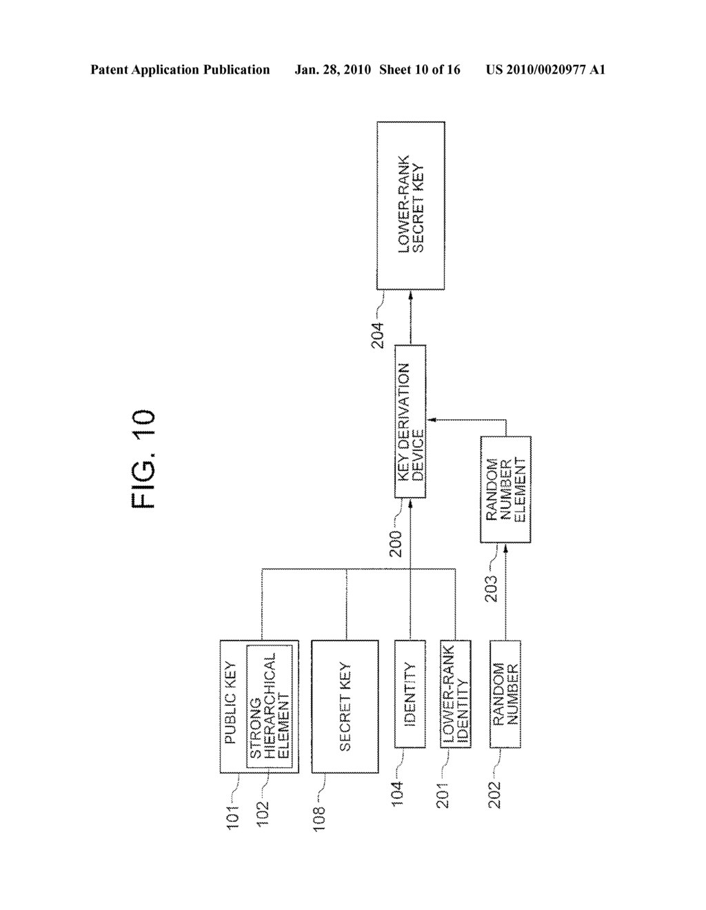 KEY GENERATION DEVICE, KEY DERIVATION DEVICE, ENCRYPTION DEVICE, DECRYPTION DEVICE, METHOD AND PROGRAM - diagram, schematic, and image 11