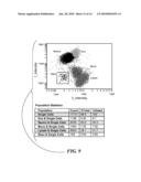 BLOOD AND CELL ANALYSIS USING AN IMAGING FLOW CYTOMETER diagram and image