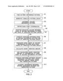 PATTERN EVALUATION APPARATUS AND PATTERN EVALUATION METHOD diagram and image