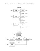 AUTOMATIC DEFECT REVIEW AND CLASSIFICATION SYSTEM diagram and image