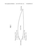 Method and arrangement to adjust a pitch of wind-turbine-blades diagram and image