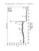 FACILE PURIFICATION OF CARBON NANOTUBES WITH LIQUID BROMINE AT ROOM TEMPERATURE diagram and image