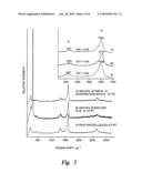 FACILE PURIFICATION OF CARBON NANOTUBES WITH LIQUID BROMINE AT ROOM TEMPERATURE diagram and image