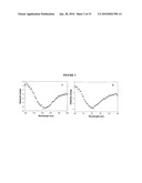 Fluorescent Analogs Of The Islet Amyloid Polypeptide diagram and image