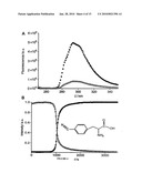 Fluorescent Analogs Of The Islet Amyloid Polypeptide diagram and image