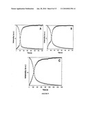 Fluorescent Analogs Of The Islet Amyloid Polypeptide diagram and image