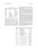 DISPERSIONS OF INORGANIC PARTICULATES CONTAINING ALKOXYCRYLENE diagram and image