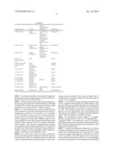 DISPERSIONS OF INORGANIC PARTICULATES CONTAINING ALKOXYCRYLENE diagram and image